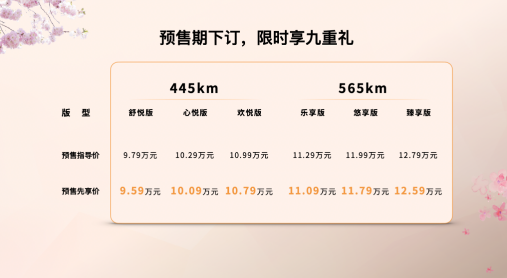 越影平台首款纯电SUV悦意03上市 一汽奔腾打响新能源之战(图1)