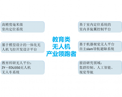高校无人机教学实验室-基于室内光学定位系统的室内多旋翼控制平台(图1)