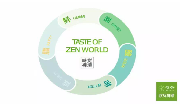 贵茶集团饮品创意总监雷英晖：如何在产品研发上获得新思路？(图6)