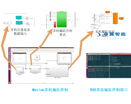 高校无人机教学实验室-基于室内光学定位系统的室内多旋翼控制平台(图4)