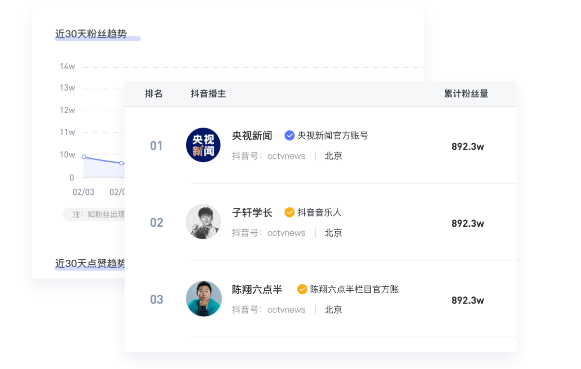 匠人鲁班发布短视频账号增长AI平台“抖V数据”(图2)