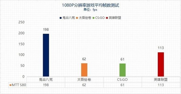 能否流畅战3A?1870元100%纯国产显卡性能实测(图2) 能否流畅战3A?1870元100%纯国产显卡性能实测(图2)