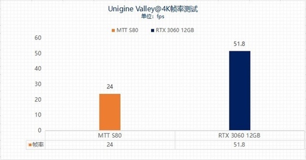 能否流畅战3A?1870元100%纯国产显卡性能实测(图5) 能否流畅战3A?1870元100%纯国产显卡性能实测(图5)