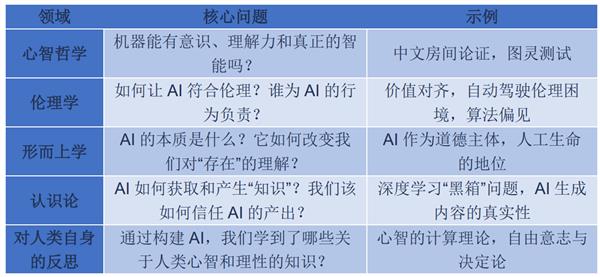 AI哲学之父吴怀宇：AI新时代人类如何“为自身立命”与“为AI立心”(图2)
