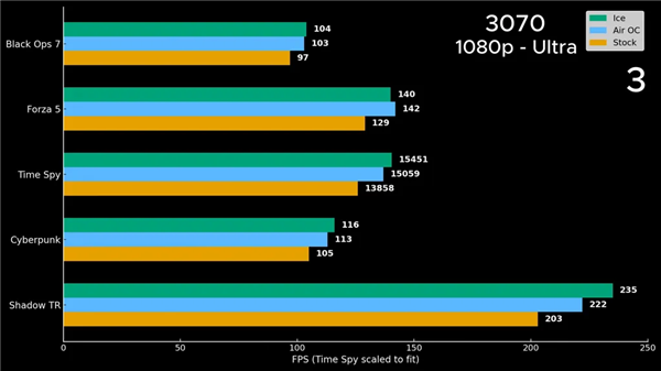 CPU风冷魔改成显卡水冷：GTX 960性能大增17%！(图5)