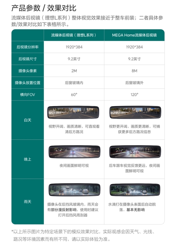 售1999元 理想商城上架流媒体后视镜:200万像素 安装不需开孔(图4) 售1999元 理想商城上架流媒体后视镜:200万像素 安装不需开孔(图4)