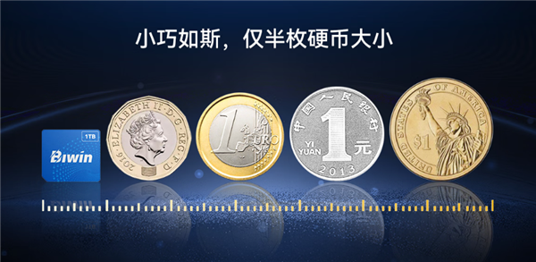 最小消费级固态硬盘来了！国产佰维Mini SSD CL100正式发布：半枚硬币大小 599元起(图3)