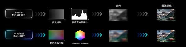 2025买高端电视闭眼入！海信RGB(图1)